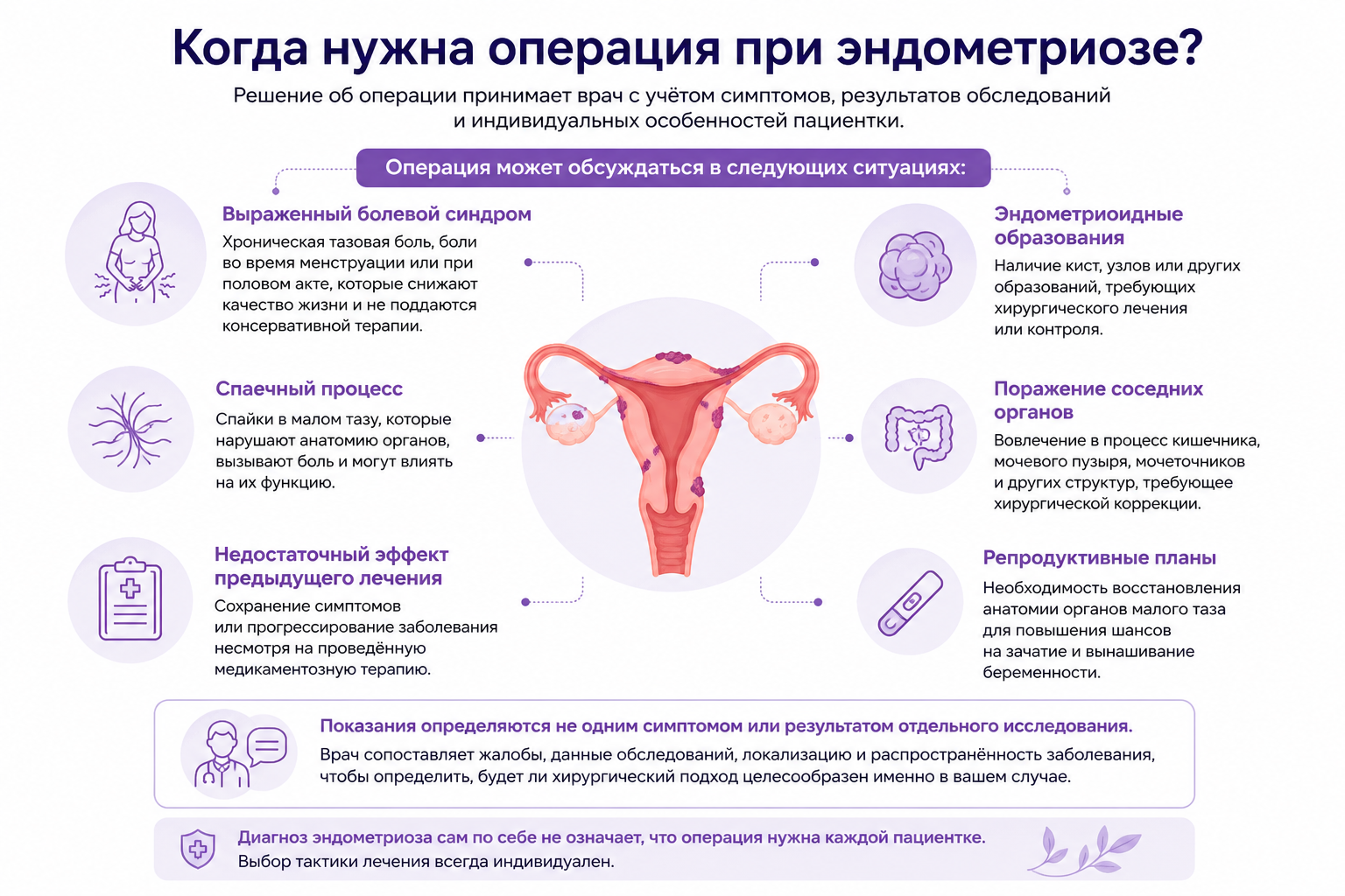 Когда нужна операция при эндометриозе: показания