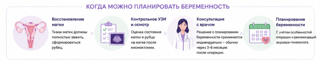 Когда можно планировать беременность после миомэктомии