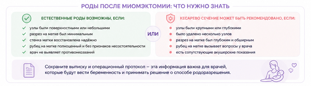 Роды после миомэктомии: что нужно знать