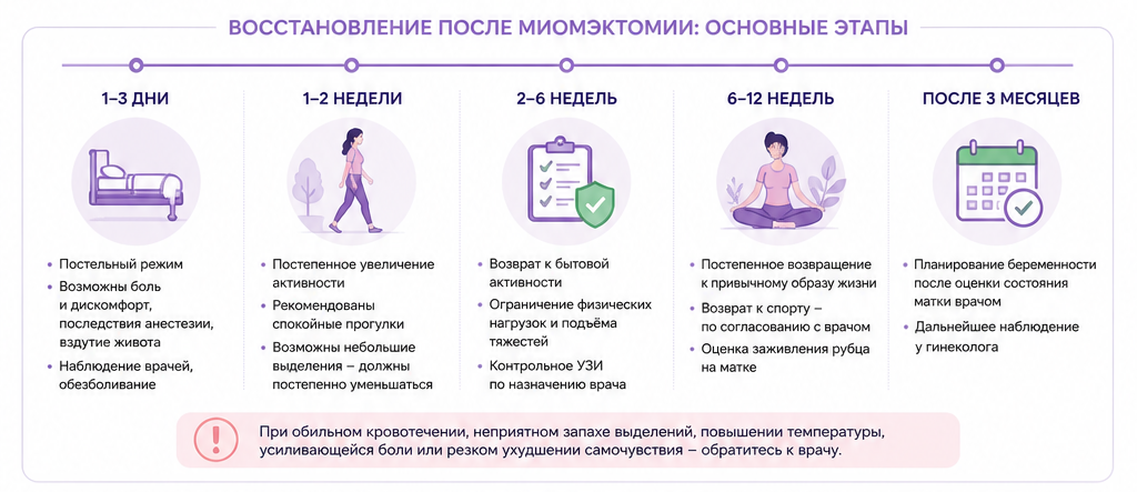 Восстановление после миомэктомии: основные этапы